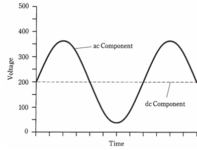 1217_Superimposed direct current1.png